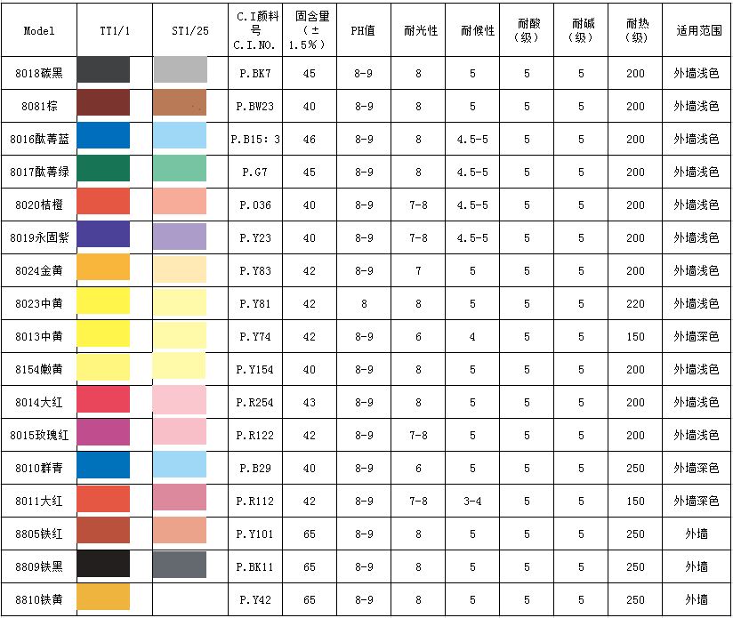 A302艷藍FBL水性色漿 A302艷藍FBL水性色漿