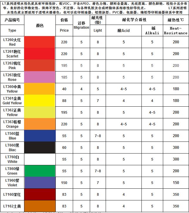 A302艷藍FBL水性色漿 A302艷藍FBL水性色漿